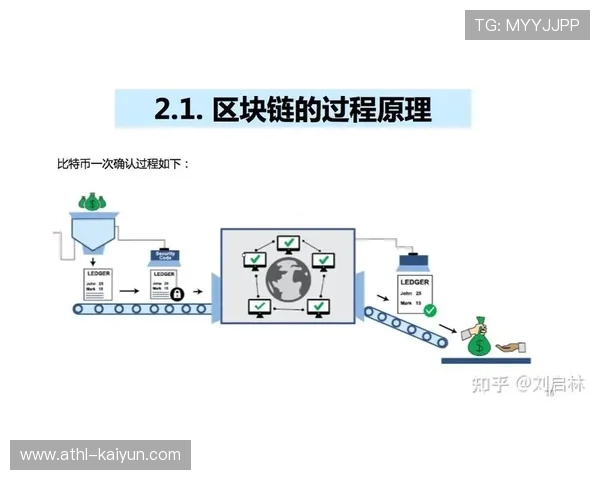 区块链技术植入版权登记环节 数字资产交易流程规范化